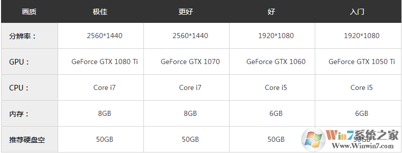 游戏王混沌力量:城之内篇 简体中文免安装版