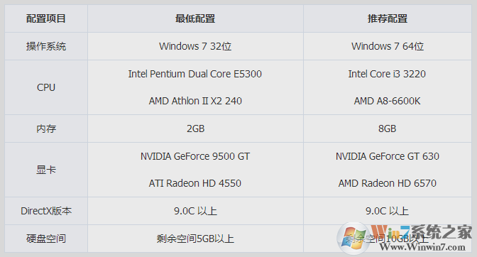 反恐精英Online官方下载