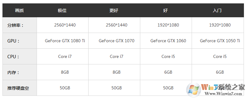 ��˹����4������(Prince of Persia: Prodigy) ���������ⰲװ��