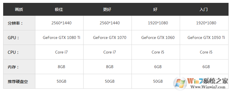波斯王子:时之砂重制版下载