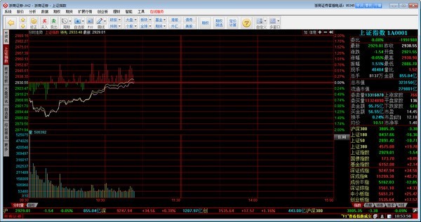 ����֤ȯͬ��˳����|����֤ȯͬ��˳�������� V7.95.6 �ٷ���