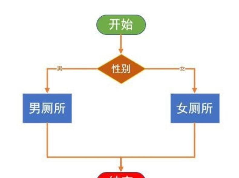 visio2007简体中文版 visio2007软件