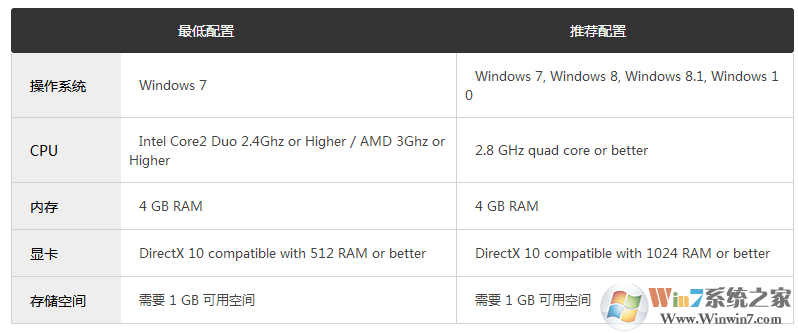 �����Ϸ���2��Ϸ����