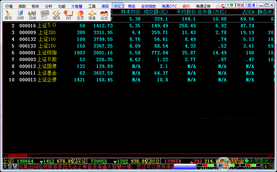 ��֤ͨȯ���ǻ� V5.9995+5.0 �ٷ���