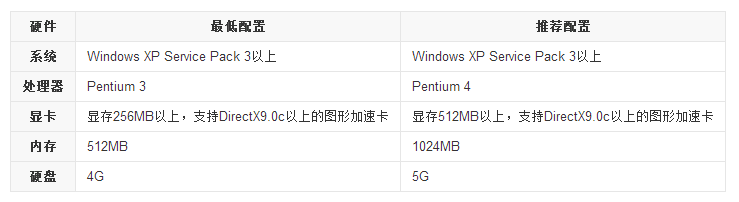 ��������˫5 �������İ�