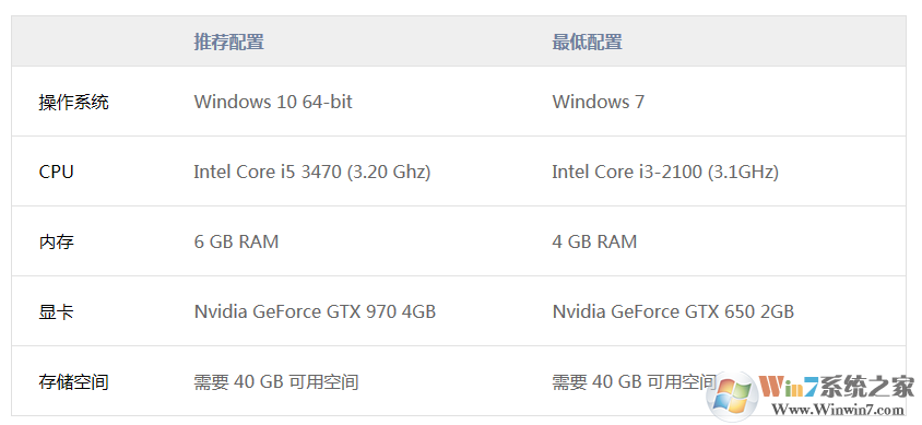 奇异人生2(Life Is Strange2) 电脑版官方版