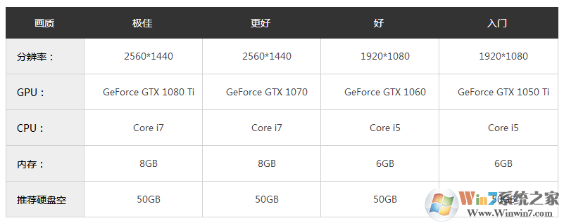 ���������ֲ���5����