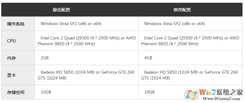 ���Ĺ���ͬ�˹���Ϸ����