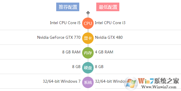 ����ռ���Ϸ����