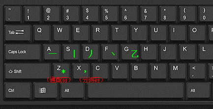 点击查看:如何用字母 大键盘 打字说明 点击查看:如何用字母 大键盘 打字说明