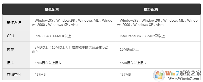 ����2��Ϸ���İ�����