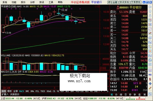 ����֤ȯ����_����֤ȯԶ����V7.8.2.4�ٷ���