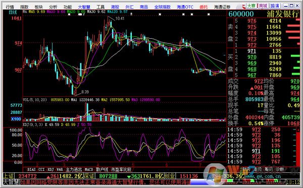 ��ͨ���ǻ�2008����