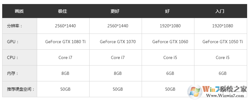 ����:�Ų�(Ancestors Legacy)������Ϸ �����ⰲװ��Ϸ��