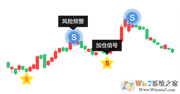 ��Ʒ��Ʊͨ���ǰ�����