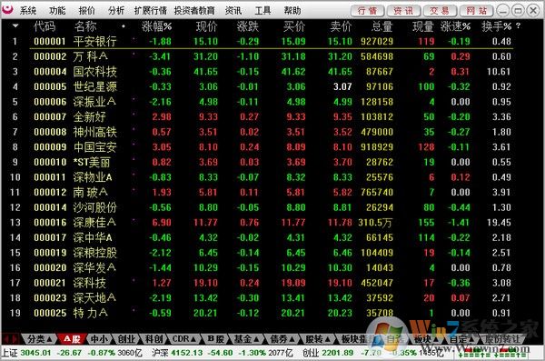 ��Ԫ֤ȯ�ٷ�����