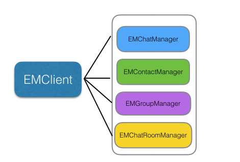 环信sdk即时通讯工具 环信sdk集成软件