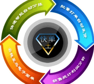 �쵥���򵥷�������ϵͳ����|�쵥������ҵ�����ϵͳ���԰�