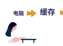 ���㵯��ֱ�Ӱ�u�̶Ե����к���?�б�Ҫ��ȫ����U����?