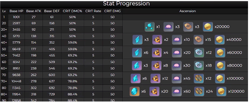 神里凌华突破培养材料是什么