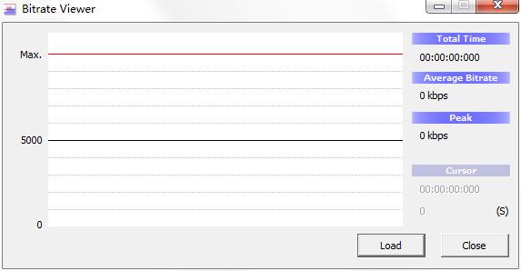 Bitrate Viewer v3.8��ɫ��