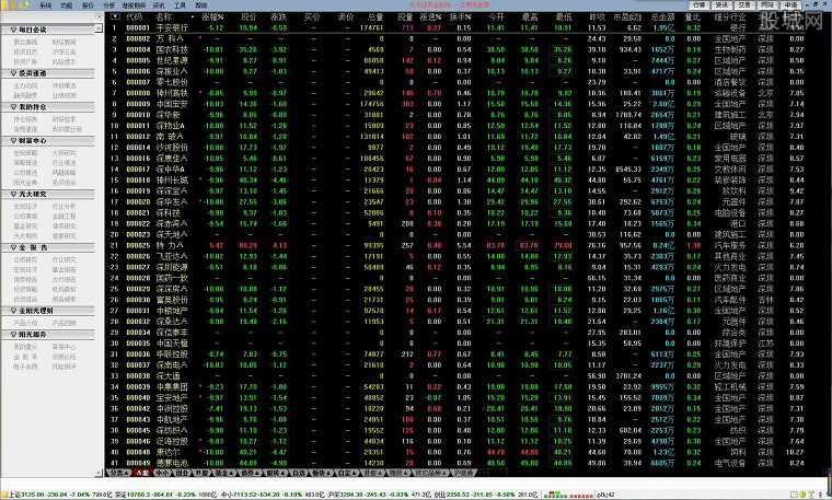 ���֤ȯ������׿Խ��