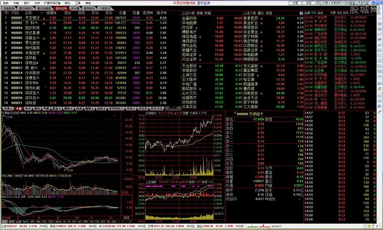 ��ԭ֤ȯ���ɰ�