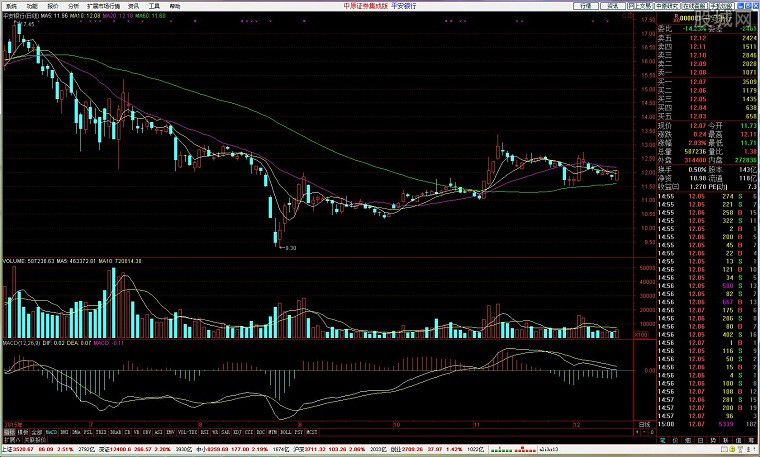 ��ԭ֤ȯ���ɰ�