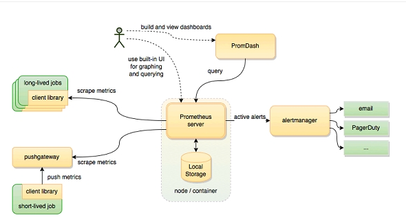 Prometheus��ر���ϵͳ v5.0��ɫ��