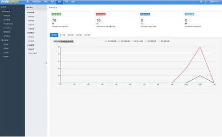 PageAdmin��վ����ϵͳ V4.0.13��ҵ��