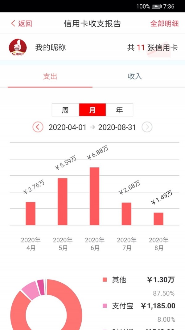 �����������ÿ�