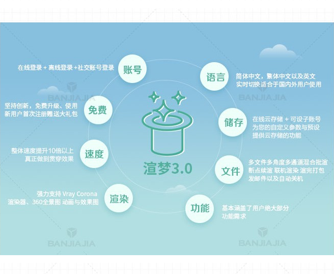 ���ι���3D��Ⱦ��� V3.1.5.8�ȶ���