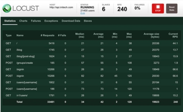 Locust���ܲ��Թ��� v2.1.2��ɫ��