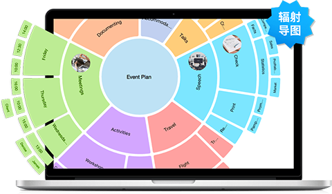 iMindMap�ֻ�˼ά��ͼ����