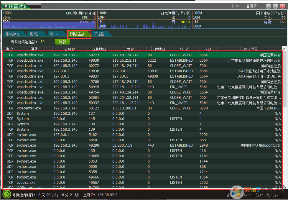 �����������IP�״��ͼ