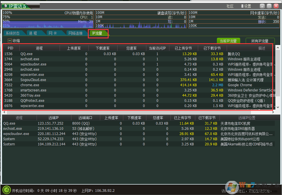 �����������IP�״��ͼ