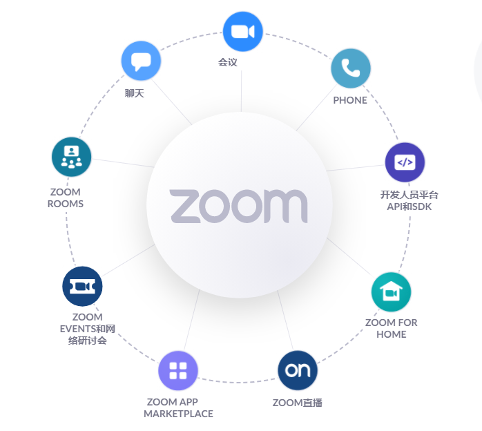 Zoom��Ƶ�������� V5.7.3.745�ٷ���