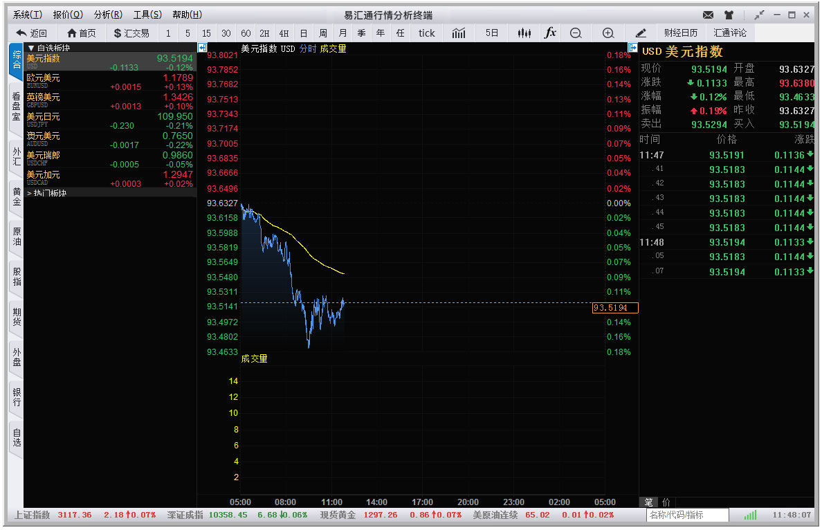 �׻�ͨ�������� v3.6�ٷ���