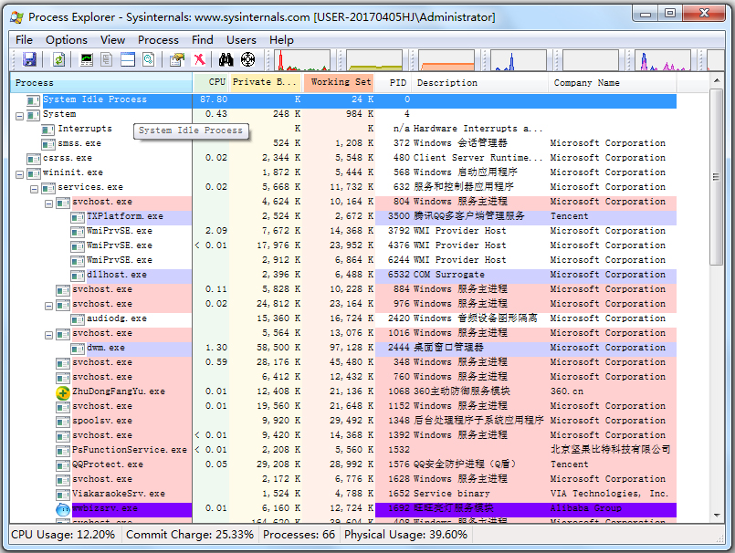 Process Explorer���̲鿴���� v16.26��ɫӢ�İ�