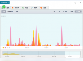 GlassWire�����⹤�� V2.93��Ѱ�