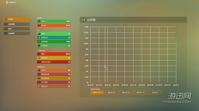 ��ҵ�������İ�