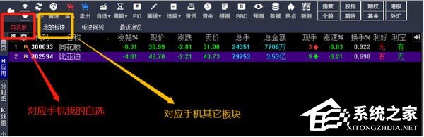 ƽ��֤ȯ��Ͷ��