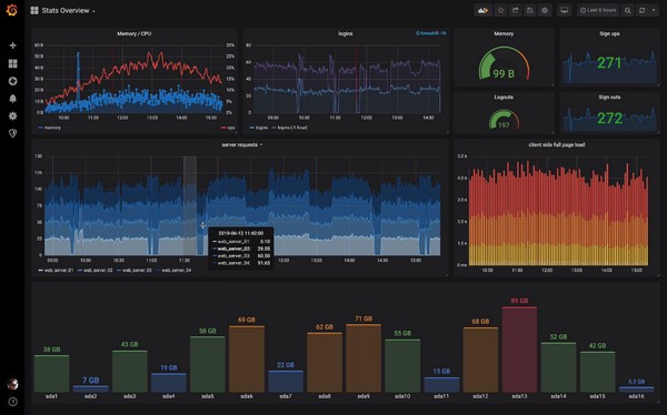 Grafana�Ǳ���ͼ�α༭�� V7.4.3�ٷ���