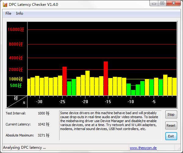 DPC Latency Checker(DPC��������) v1.6��ɫ��Ѱ�