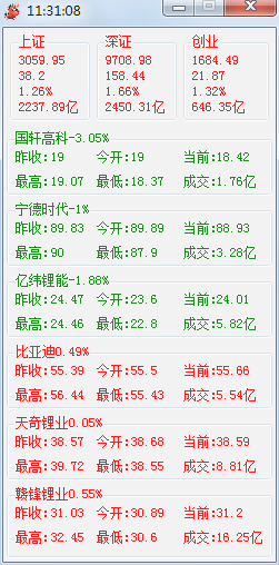 ��ƱͶ��С���� v1.0��ɫ��