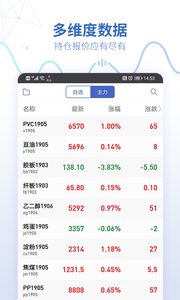 同花顺期货通APP