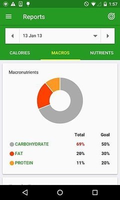 FatSecret(卡路里计算)