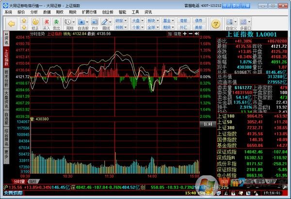 ��֤ͬȯͬ��˳ V2017122