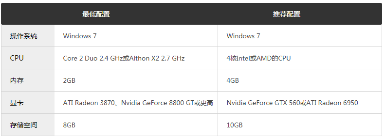 ʵ������2010������Ϸ