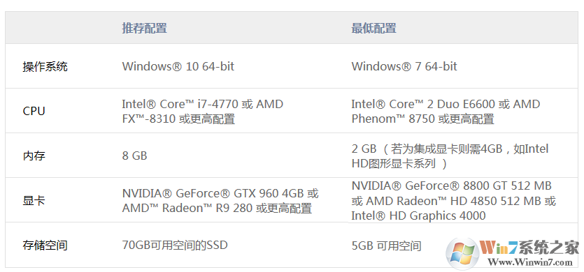 魔兽世界经典怀旧服